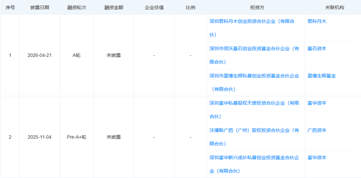 小红书为何投不出下一个“完美日记”? 小红书为何投不出下一个“完美日记”?