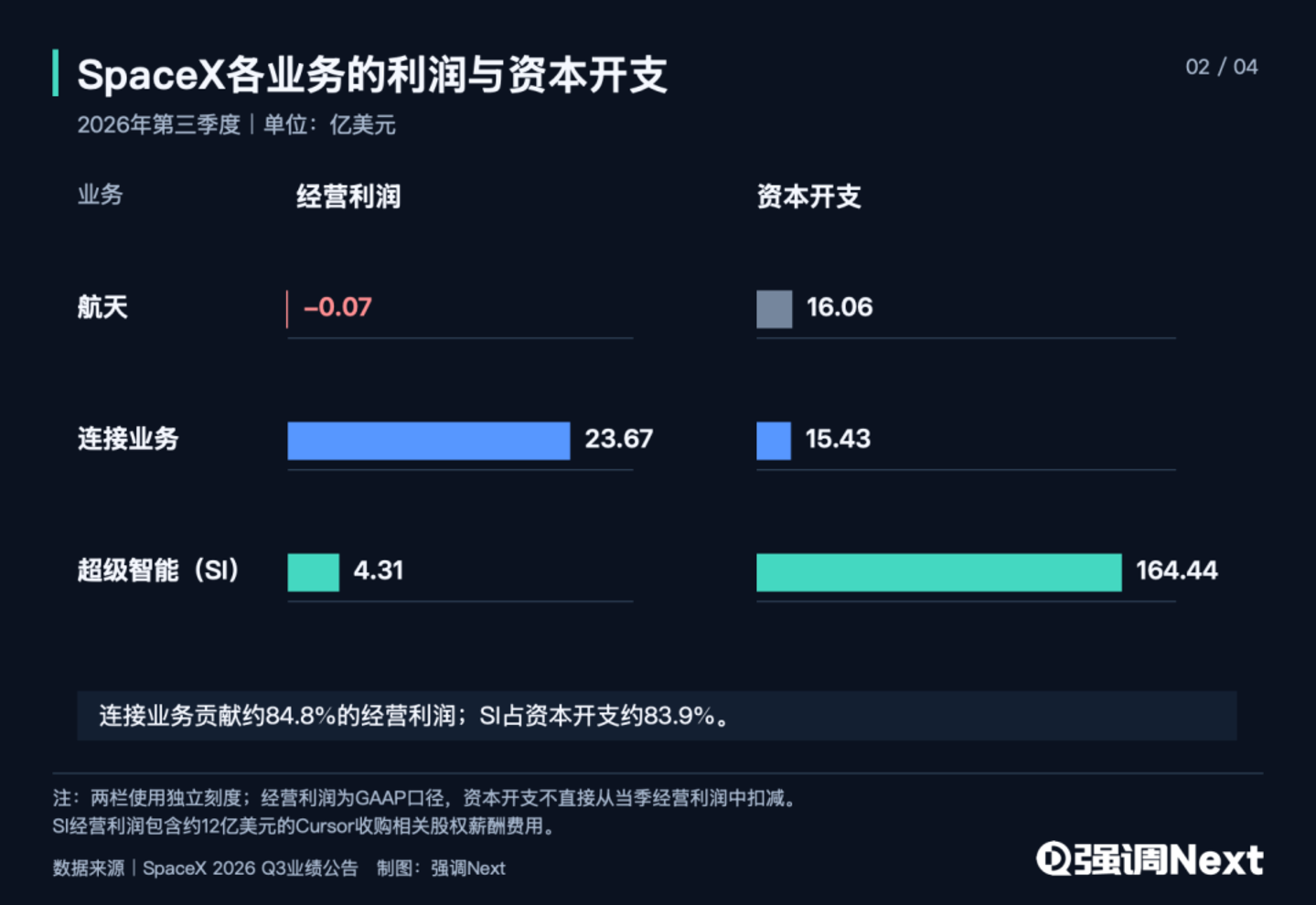马斯克的算力生意一年回本,Meta的Muse遥遥无期 马斯克的算力生意一年回本,Meta的Muse遥遥无期
