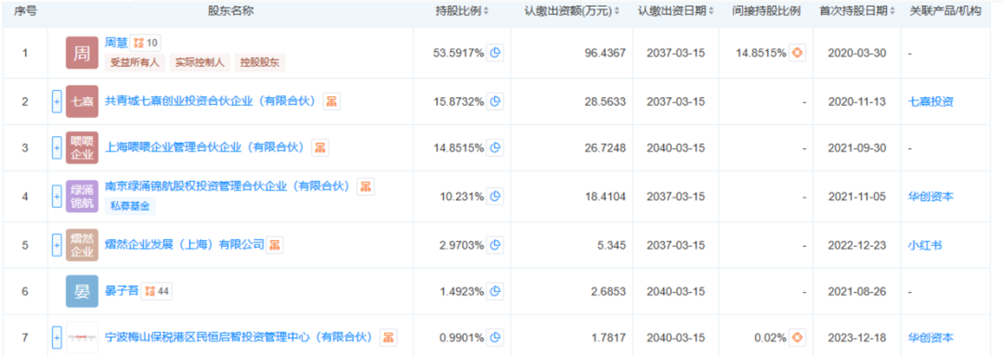 小红书为何投不出下一个“完美日记”? 小红书为何投不出下一个“完美日记”?