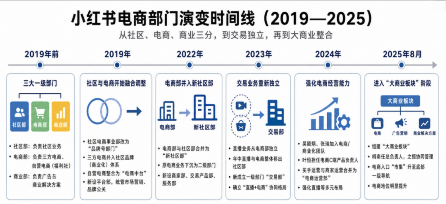 小红书为何投不出下一个“完美日记”? 小红书为何投不出下一个“完美日记”?