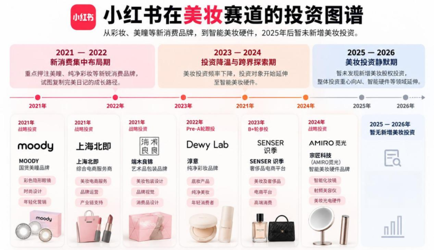 小红书为何投不出下一个“完美日记”? 小红书为何投不出下一个“完美日记”?