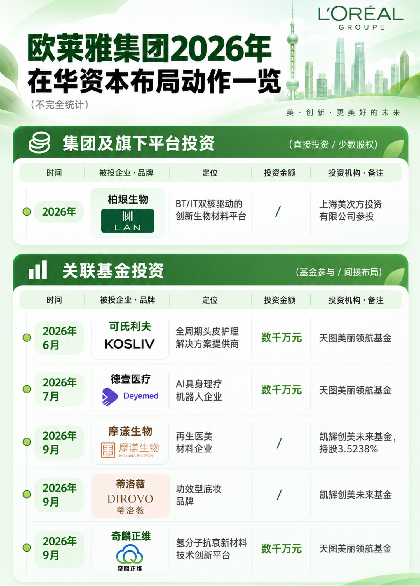 小红书为何投不出下一个“完美日记”？