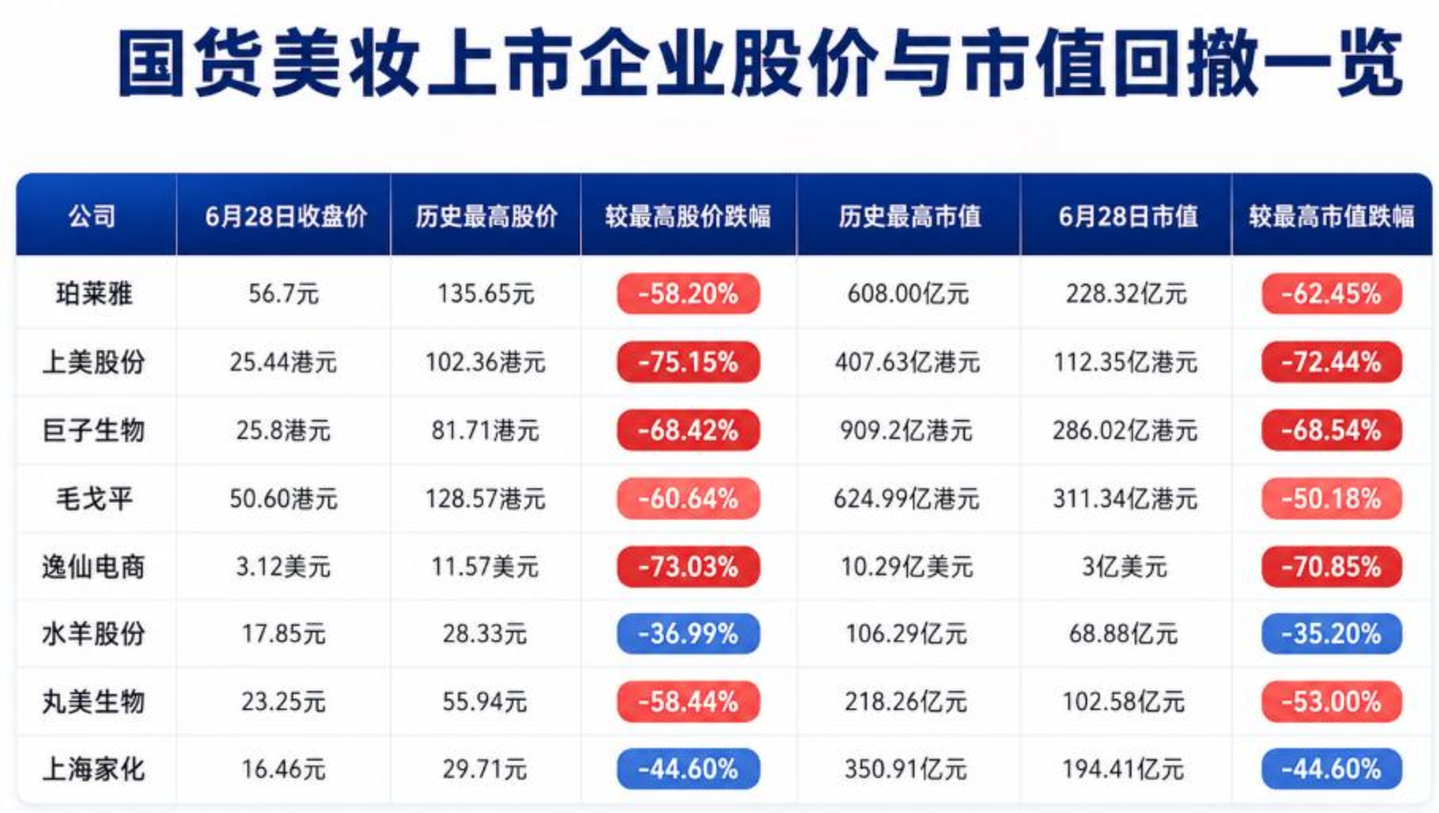 小红书为何投不出下一个“完美日记”? 小红书为何投不出下一个“完美日记”?