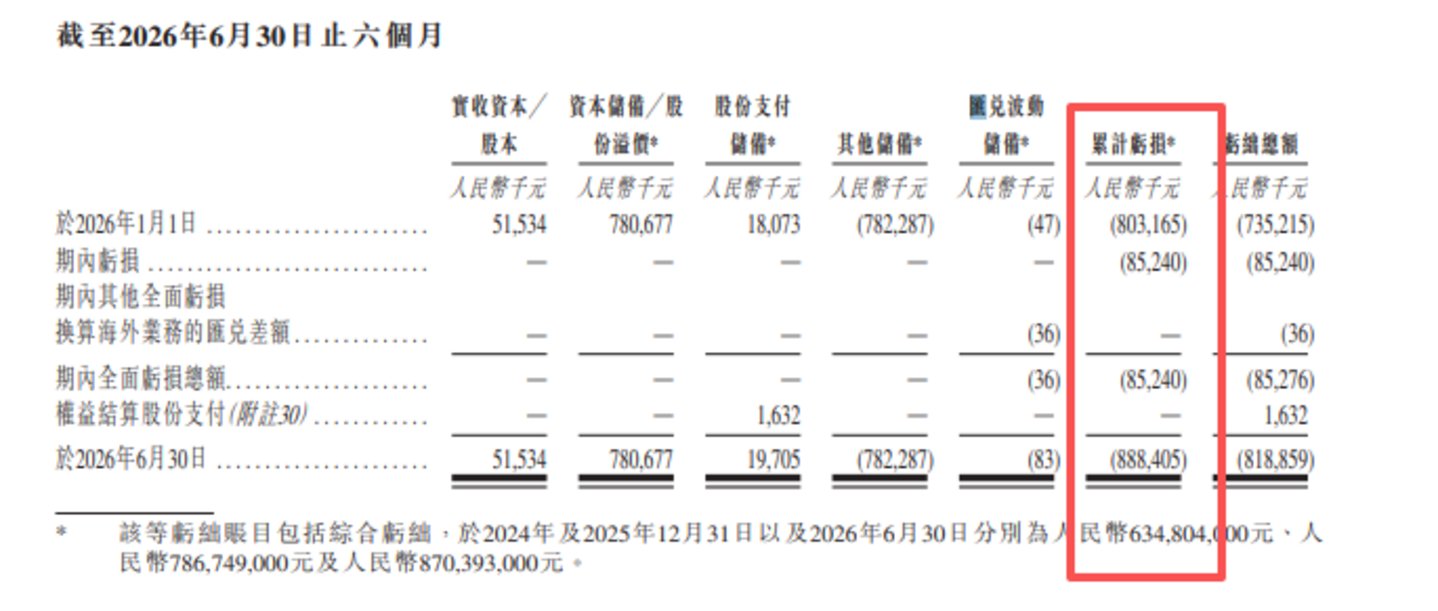 普莱医药:累计亏损近9亿,巨额赎回负债如影随形|IPO观察 普莱医药:累计亏损近9亿,巨额赎回负债如影随形|IPO观察