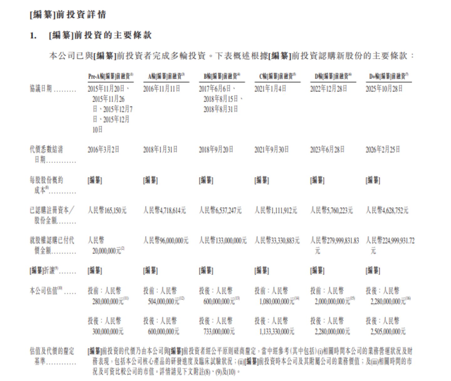 普莱医药:累计亏损近9亿,巨额赎回负债如影随形|IPO观察 普莱医药:累计亏损近9亿,巨额赎回负债如影随形|IPO观察