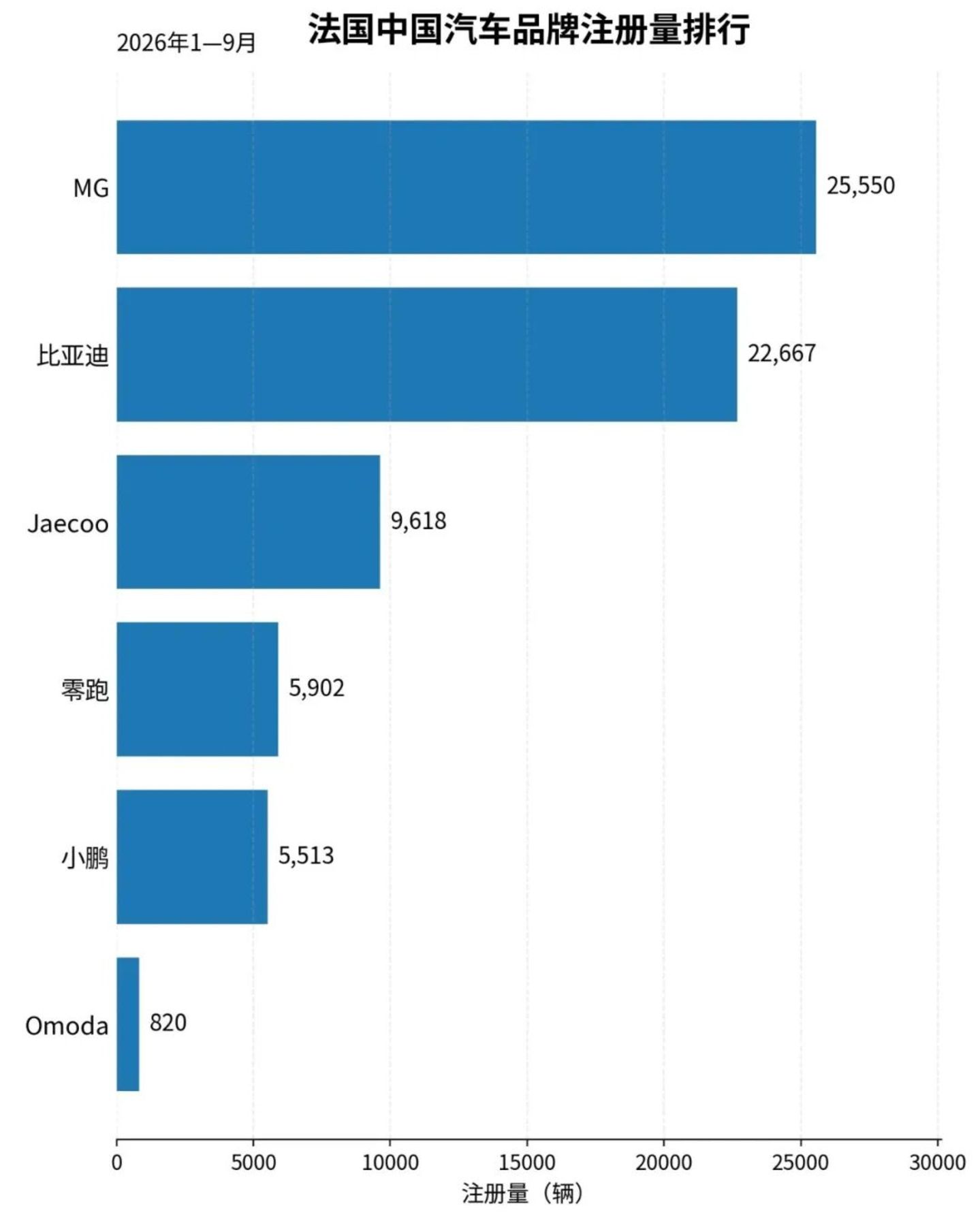 中国车企在欧洲,为什么有人卖得动,有人卖不动 中国车企在欧洲,为什么有人卖得动,有人卖不动