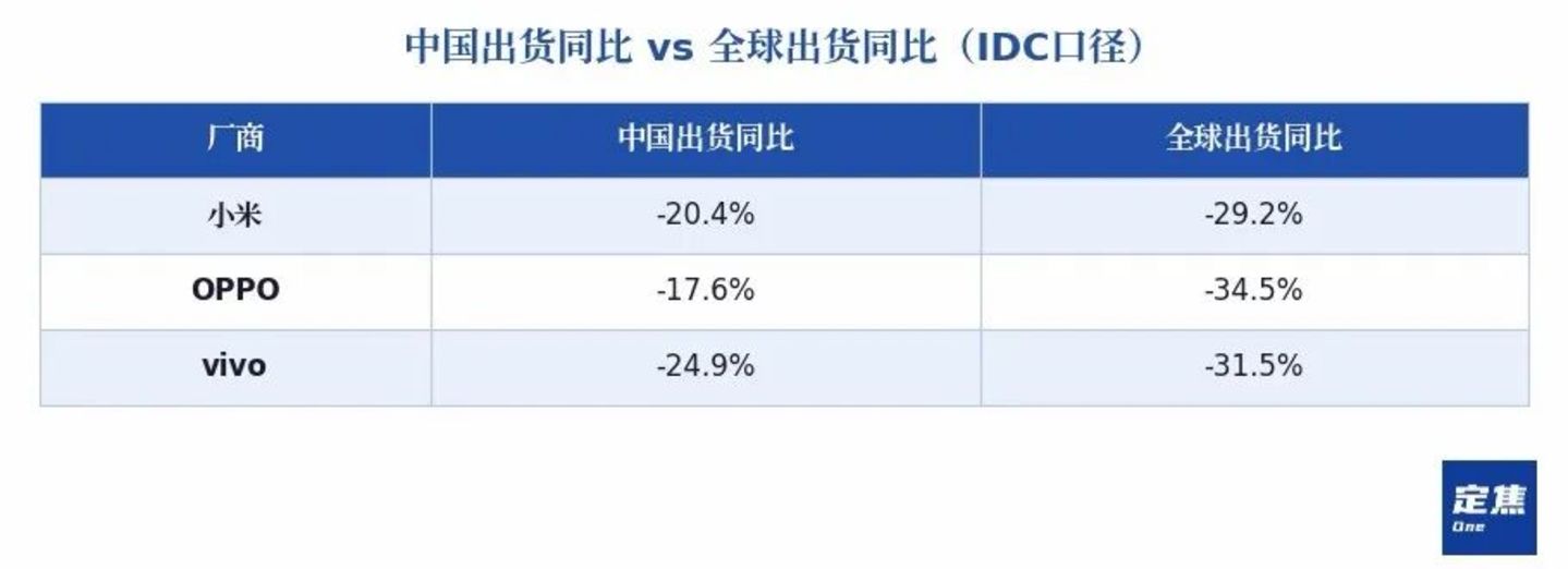 手机大洗牌:华为苹果守住了,小米OV在失血 手机大洗牌:华为苹果守住了,小米OV在失血