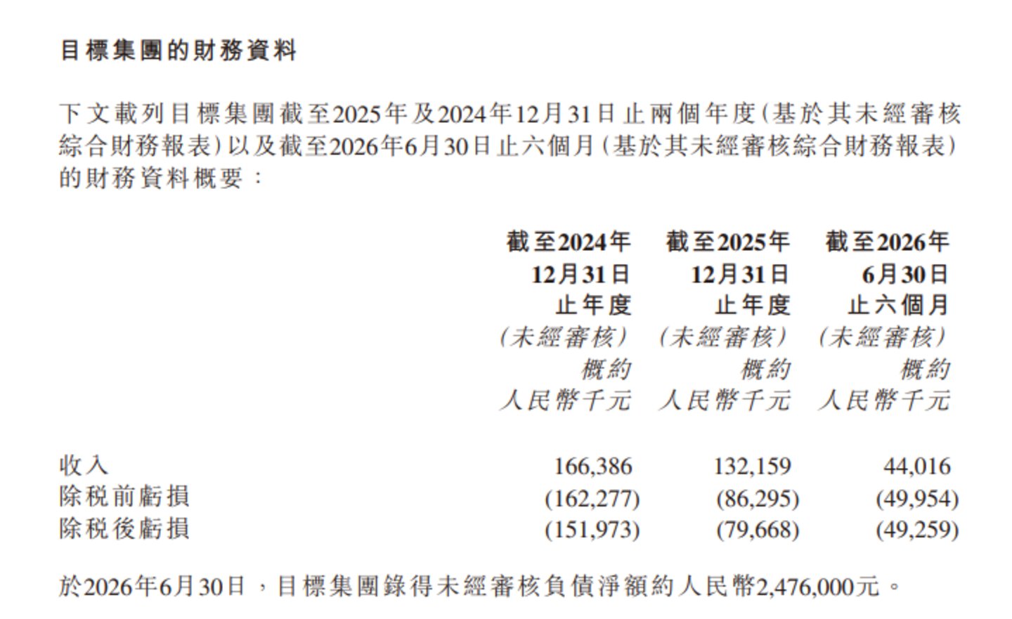 1元甩卖内地业务,快狗打车为何输掉同城货运生意? 1元甩卖内地业务,快狗打车为何输掉同城货运生意?