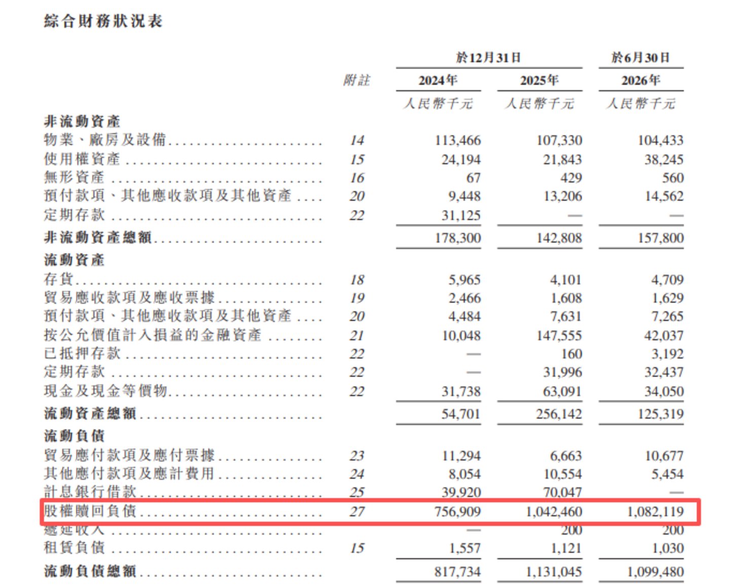 普莱医药:累计亏损近9亿,巨额赎回负债如影随形|IPO观察 普莱医药:累计亏损近9亿,巨额赎回负债如影随形|IPO观察