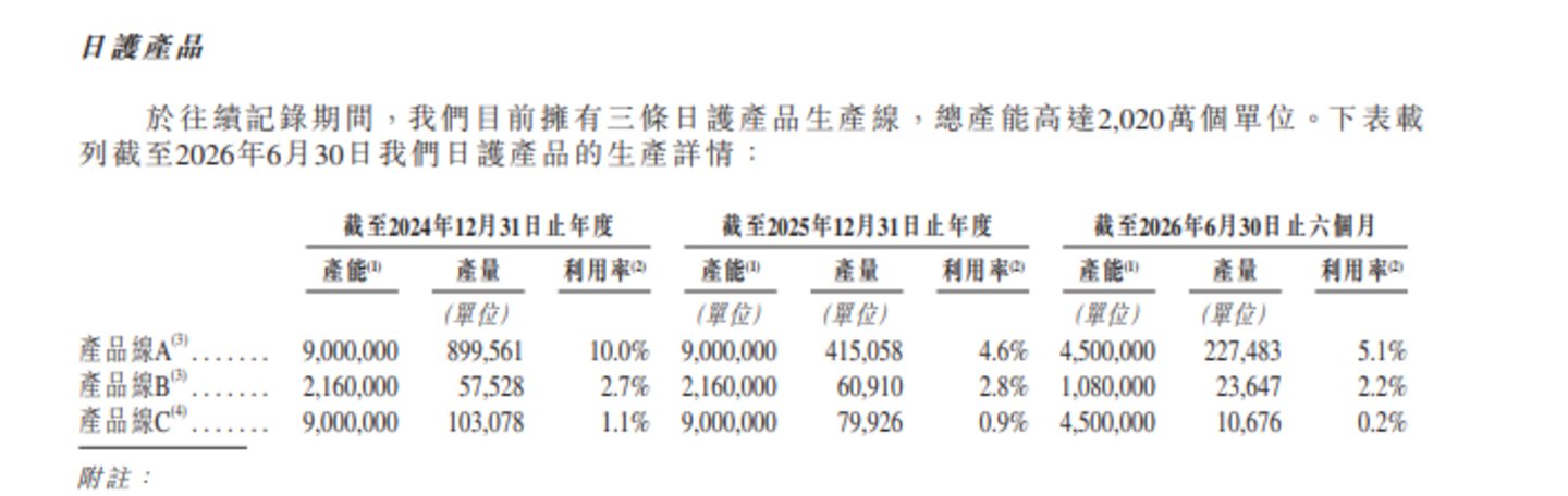 普莱医药:累计亏损近9亿,巨额赎回负债如影随形|IPO观察 普莱医药:累计亏损近9亿,巨额赎回负债如影随形|IPO观察