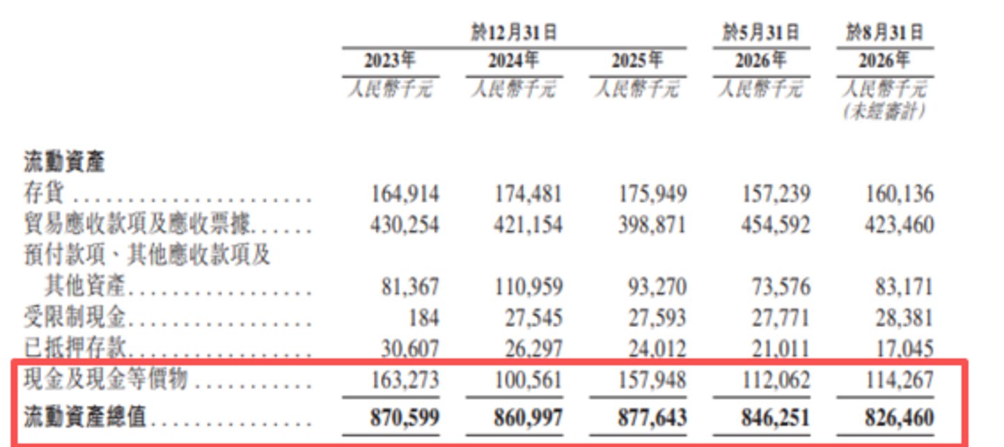 信得科技:增收不增利叠加偿债风险,多笔股权转让引争议|IPO观察 信得科技:增收不增利叠加偿债风险,多笔股权转让引争议|IPO观察