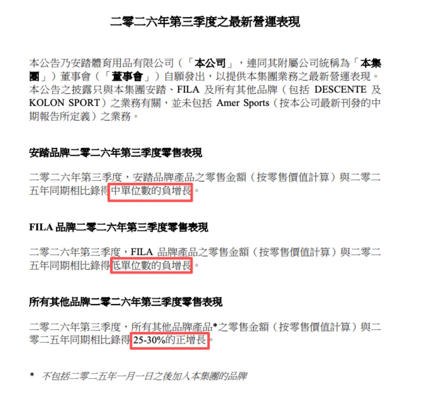  刚成彪马大股东，安踏自己的招牌却下滑了
