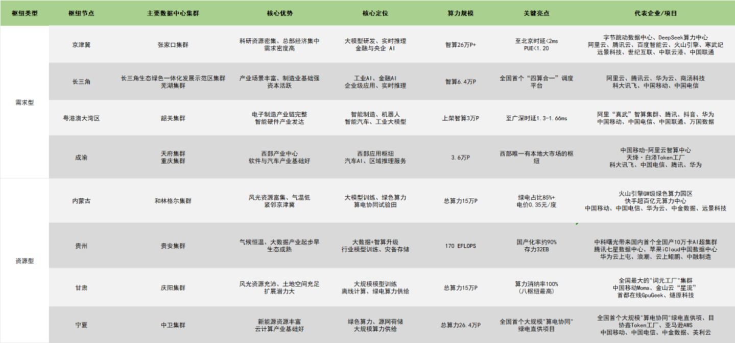从乌兰察布到雄安,算力之战背后的国家棋局 从乌兰察布到雄安,算力之战背后的国家棋局