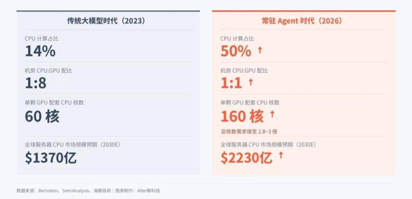 别再争谁是“中国版Duet”了,卖铲子的ICT厂商先赚到了钱 别再争谁是“中国版Duet”了,卖铲子的ICT厂商先赚到了钱
