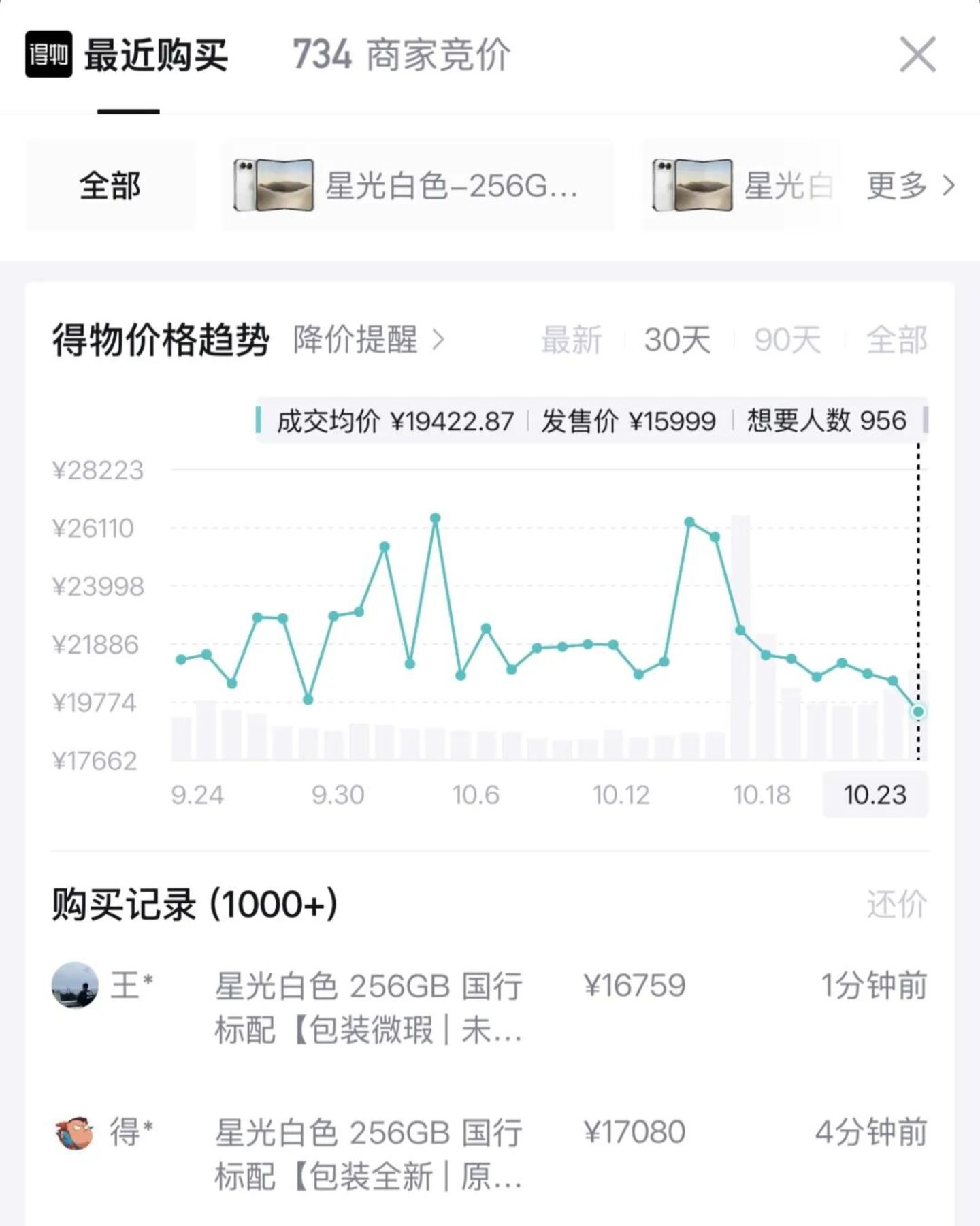 iPhone Duo加价只有900元,黄牛出货上演速度与激情 iPhone Duo加价只有900元,黄牛出货上演速度与激情