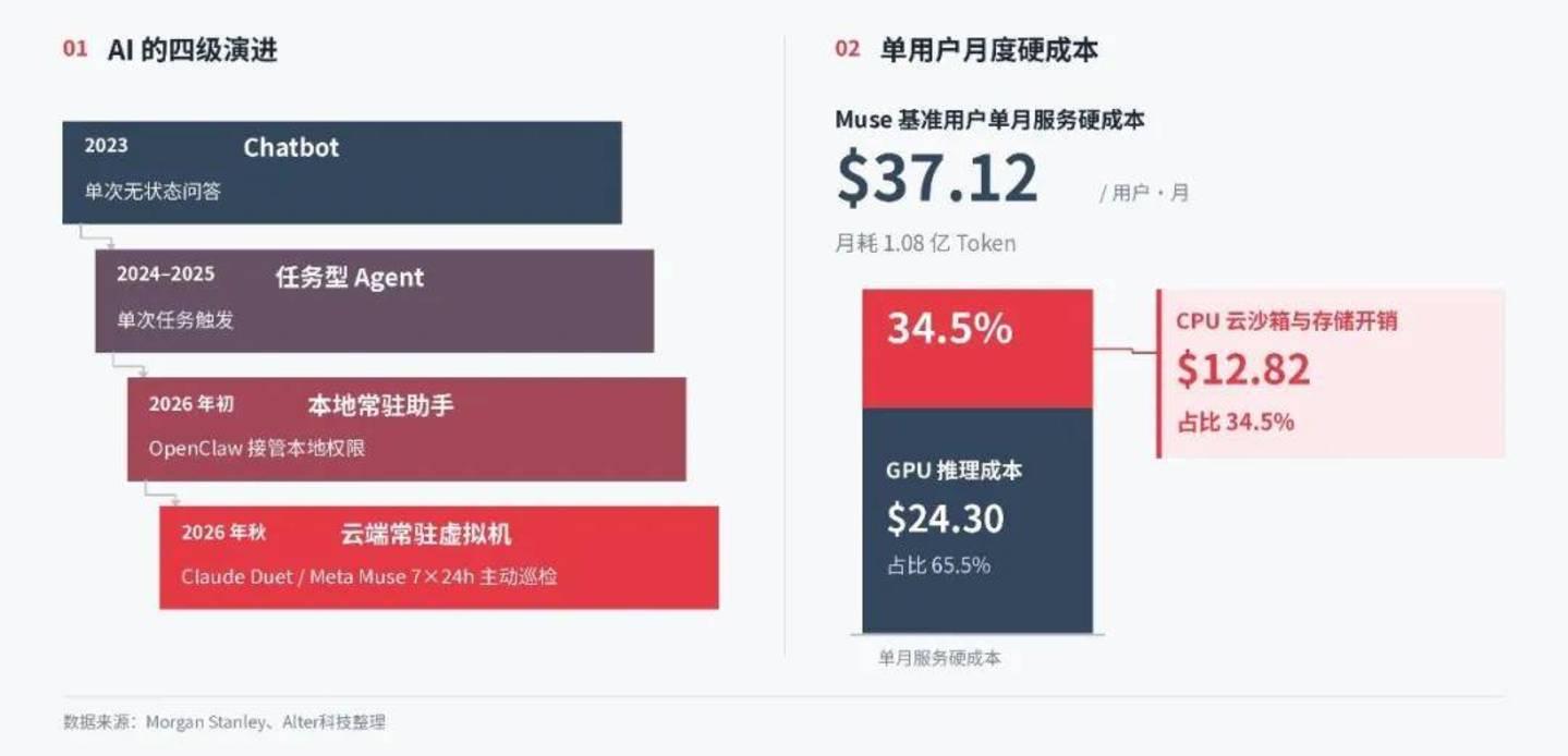  别再争谁是“中国版Duet”了，卖铲子的ICT厂商先赚到了钱