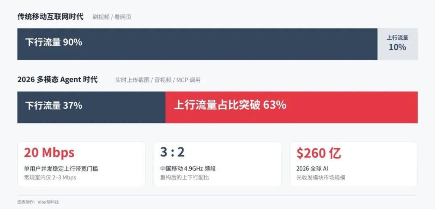 别再争谁是“中国版Duet”了,卖铲子的ICT厂商先赚到了钱 别再争谁是“中国版Duet”了,卖铲子的ICT厂商先赚到了钱