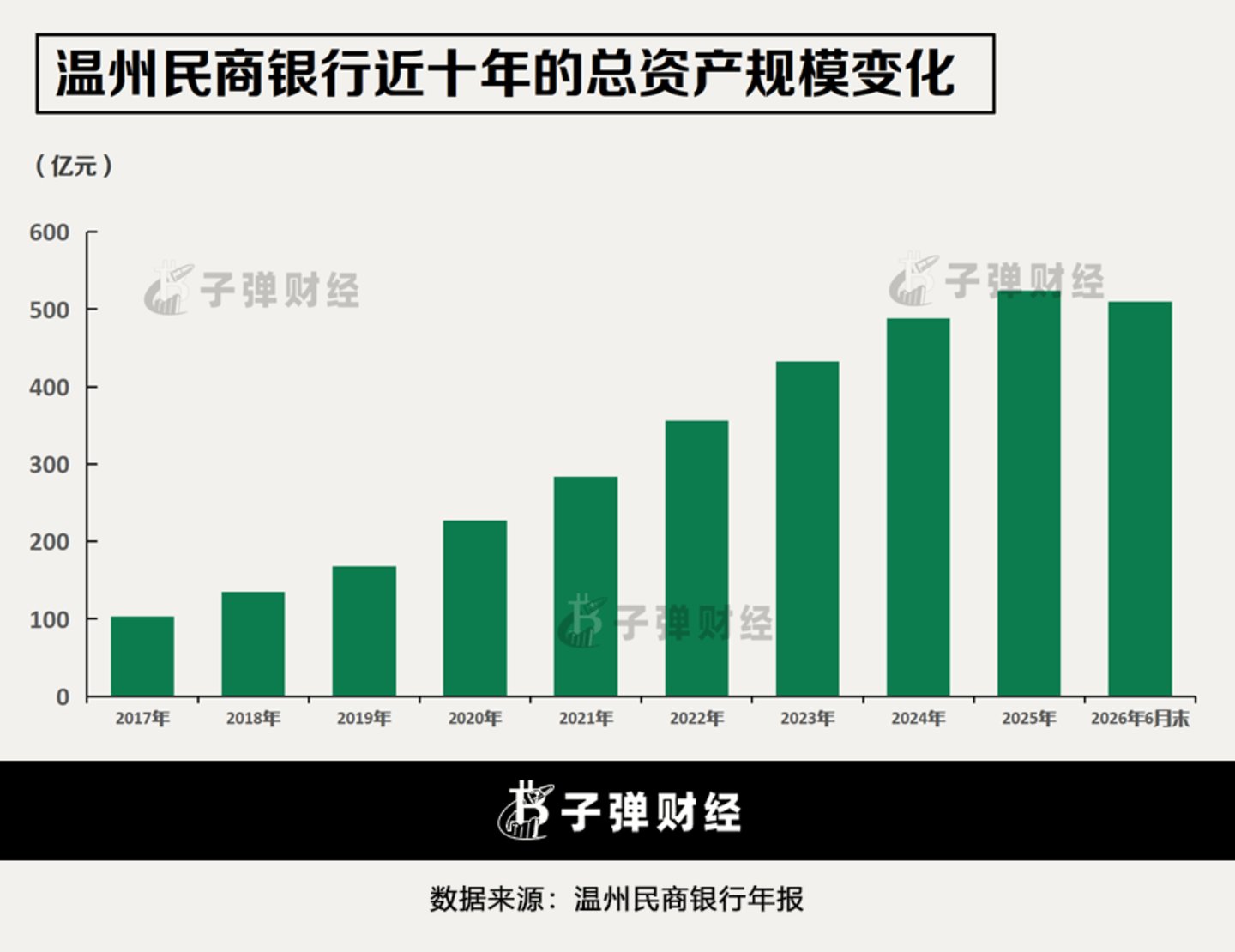 温州民商银行11年闯关:净利降六成叠加百万罚单,南存辉回归救场 温州民商银行11年闯关:净利降六成叠加百万罚单,南存辉回归救场