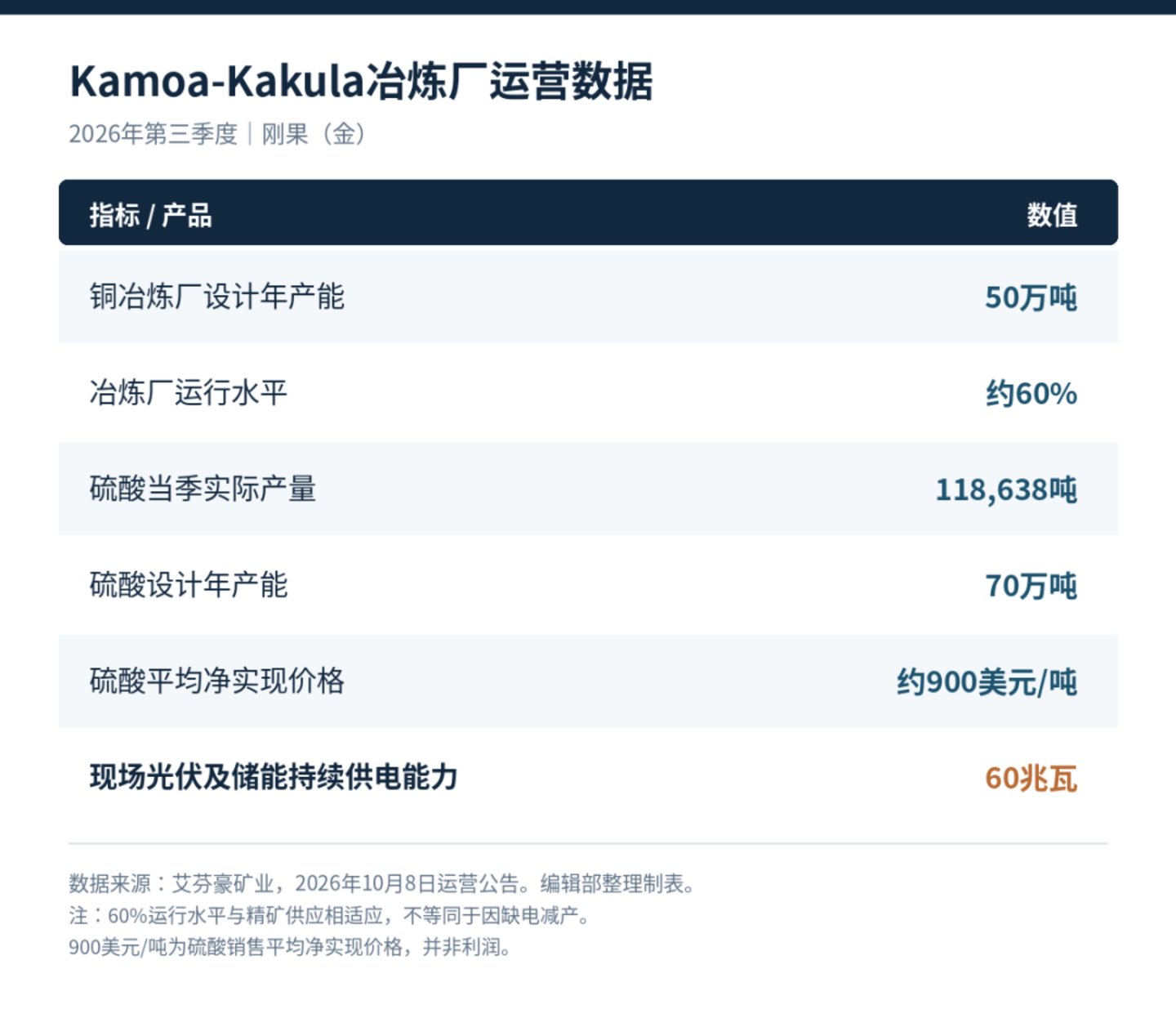  出海非洲：从铜钴到锂矿，资源国为何加快推动本地加工？