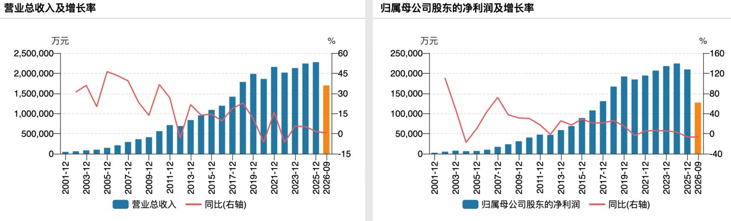 苏泊尔“中年危机”未解除，前三季度盈利续降｜看财报