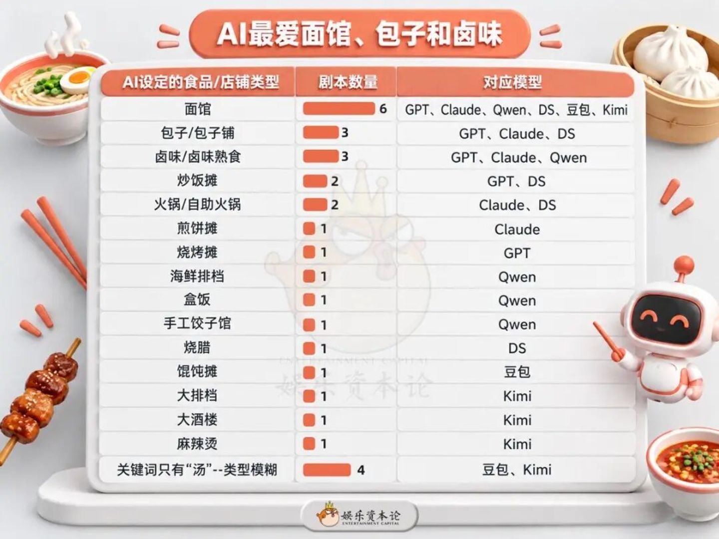 6大AI、30个剧本实测:claude才是“烧心体”的亲妈? 6大AI、30个剧本实测:claude才是“烧心体”的亲妈?