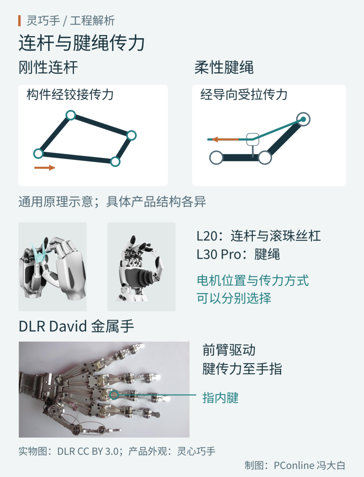 擎天柱的手,到底有多难造? 擎天柱的手,到底有多难造?