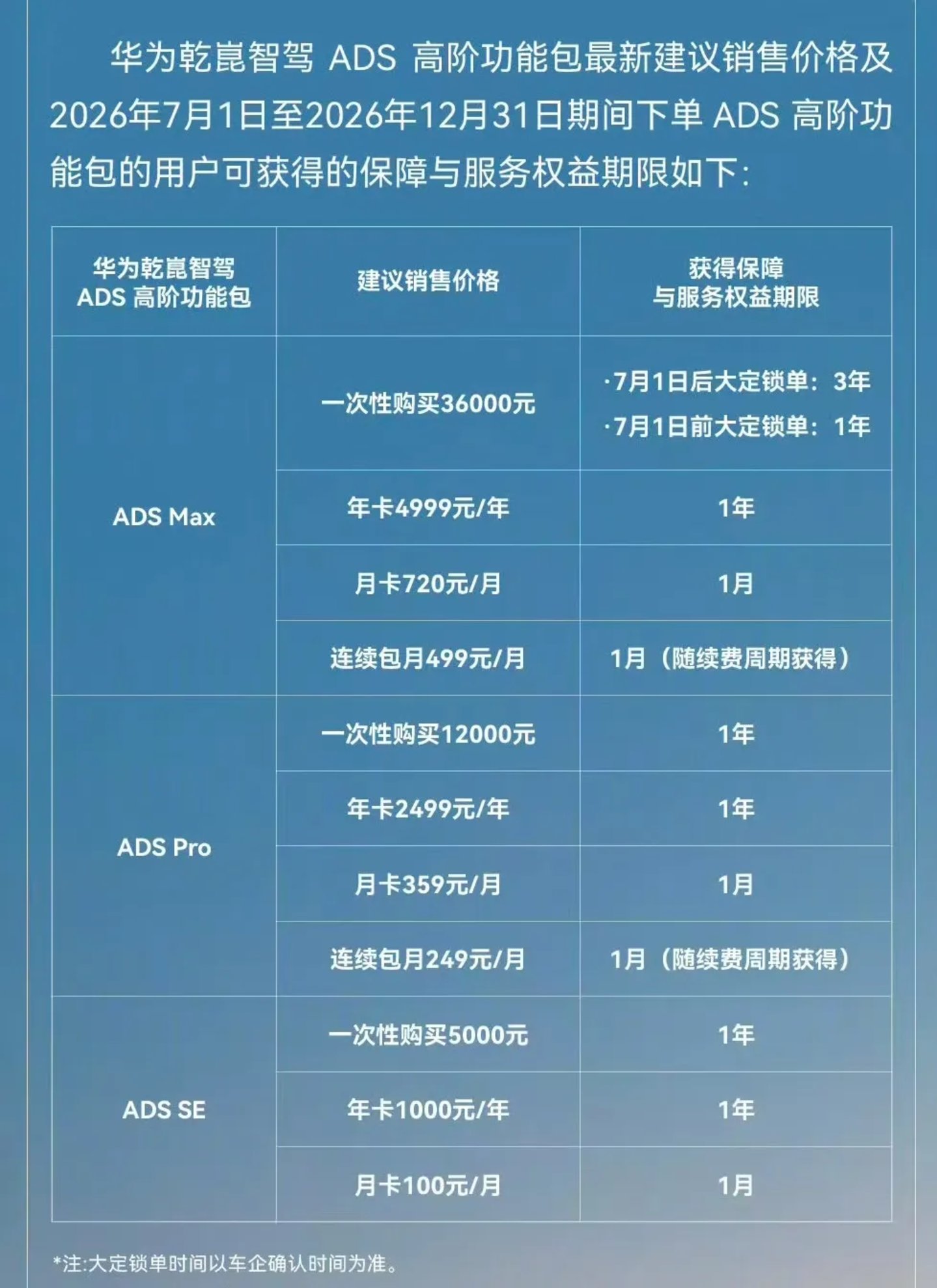 未建立领先优势,也入不了华,中国市场留给特斯拉FSD的时间不多了? 未建立领先优势,也入不了华,中国市场留给特斯拉FSD的时间不多了?