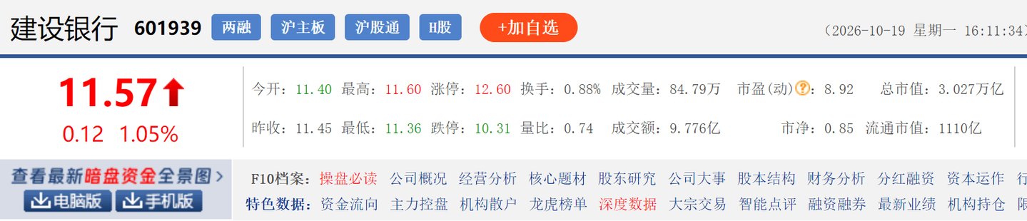 A股“市值王”易主,工商银行反超长鑫科技带动银行股大火 A股“市值王”易主,工商银行反超长鑫科技带动银行股大火