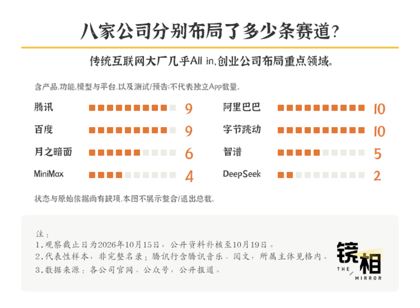 188天就退场,大厂AI 产品正在加速洗牌 188天就退场,大厂AI 产品正在加速洗牌
