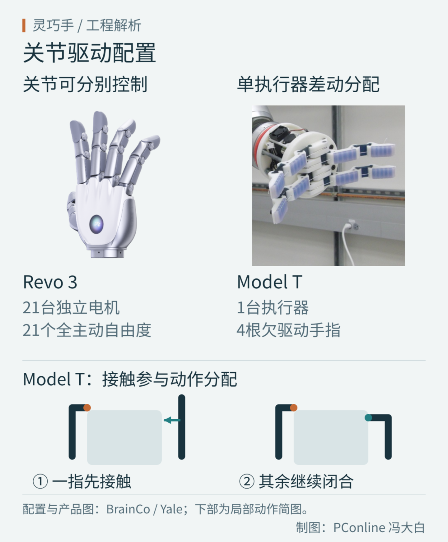 擎天柱的手,到底有多难造? 擎天柱的手,到底有多难造?