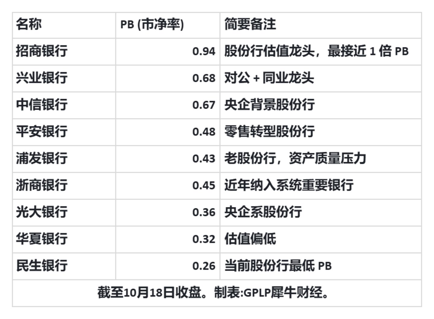 A股“市值王”易主,工商银行反超长鑫科技带动银行股大火 A股“市值王”易主,工商银行反超长鑫科技带动银行股大火