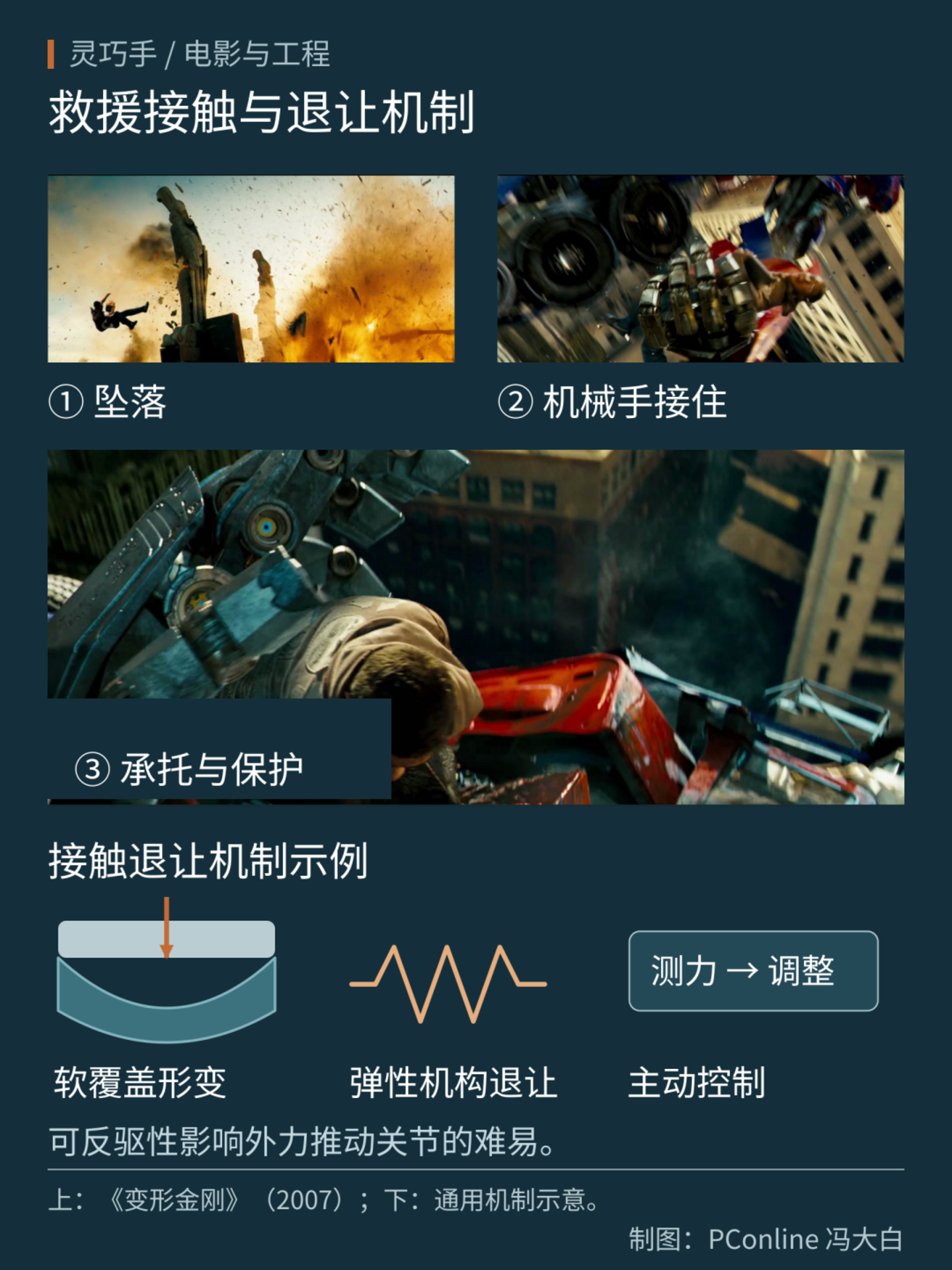 擎天柱的手,到底有多难造? 擎天柱的手,到底有多难造?