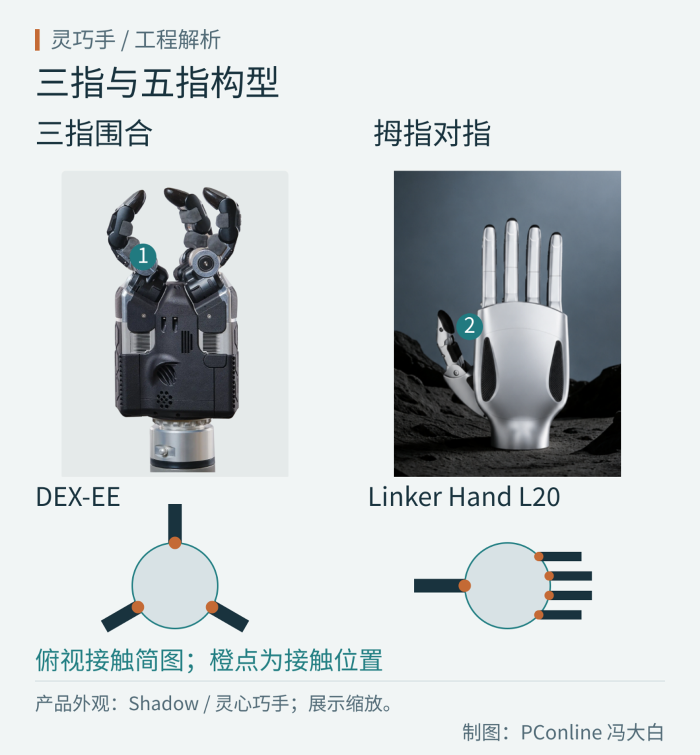 擎天柱的手,到底有多难造? 擎天柱的手,到底有多难造?