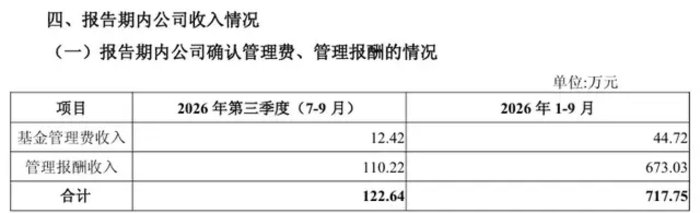  三年连亏、投资为零，“PE第一股”为何熄火了？