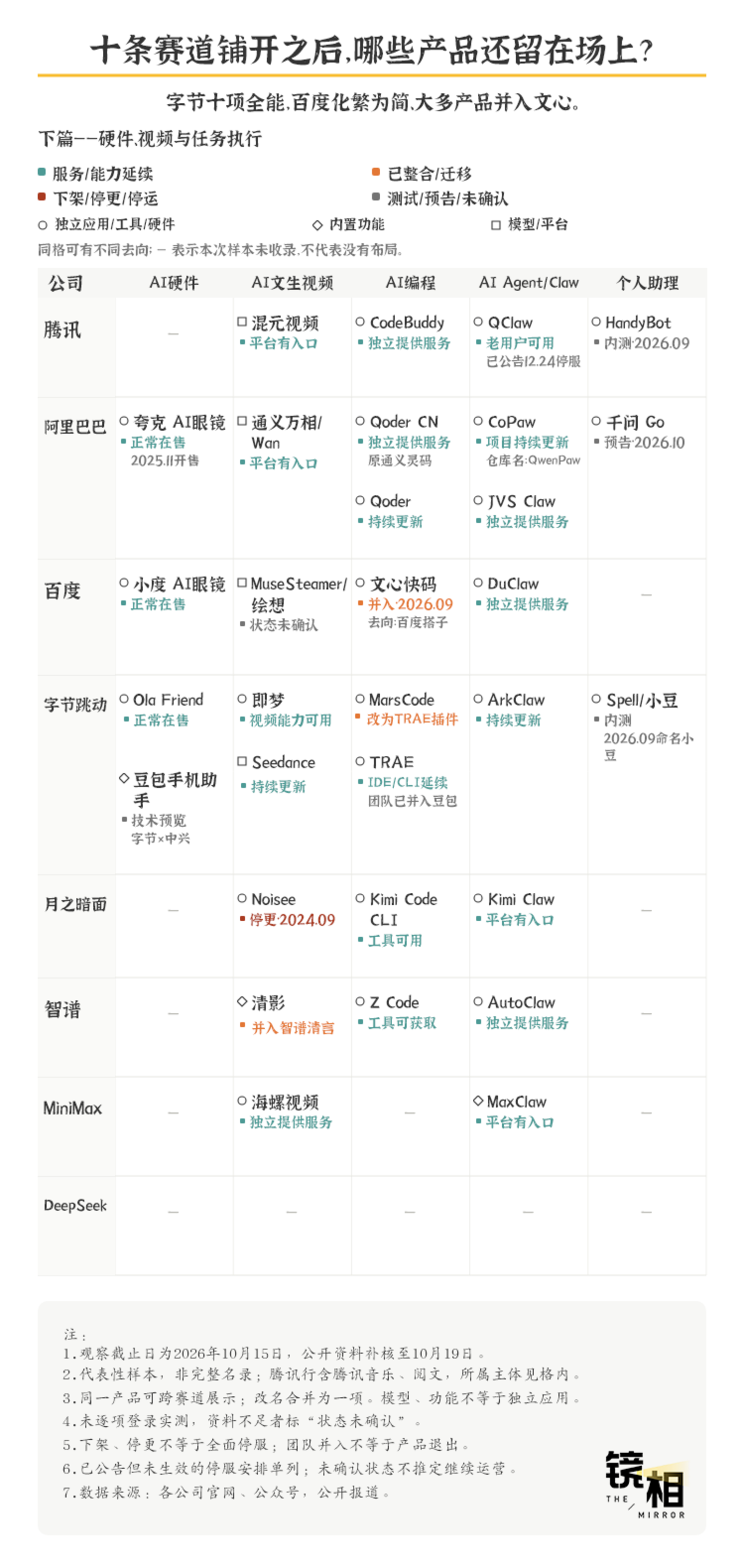 188天就退场,大厂AI 产品正在加速洗牌 188天就退场,大厂AI 产品正在加速洗牌