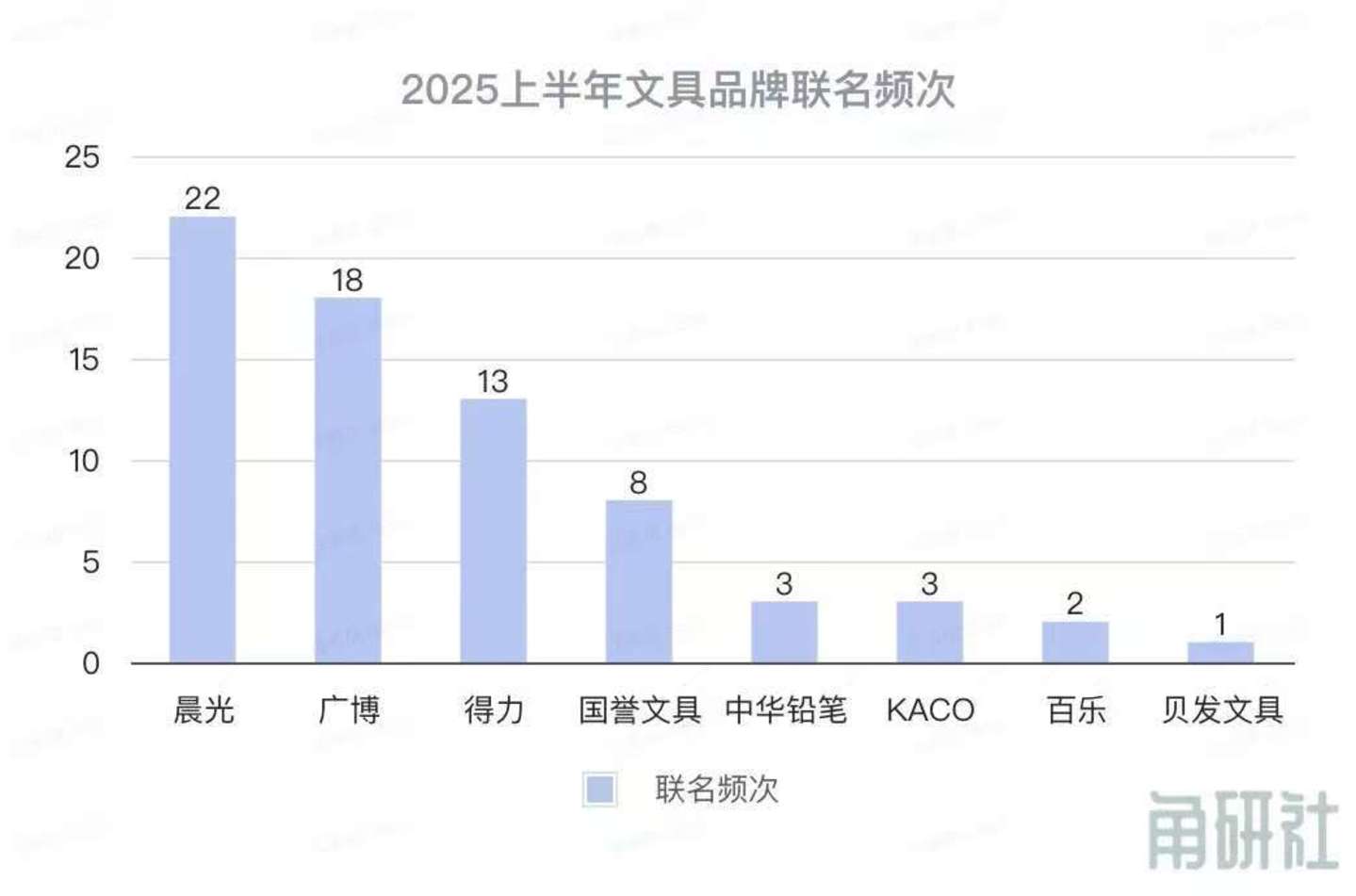  押宝IP，正在“惯坏”晨光们