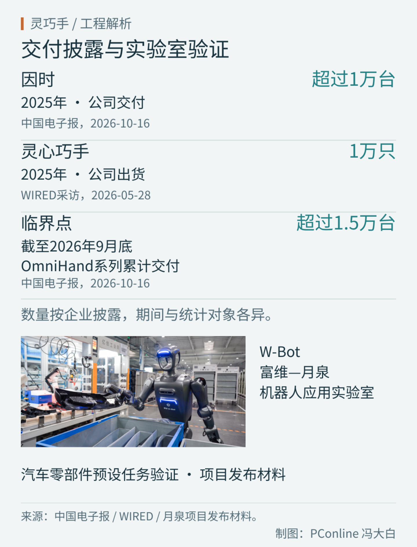 擎天柱的手,到底有多难造? 擎天柱的手,到底有多难造?