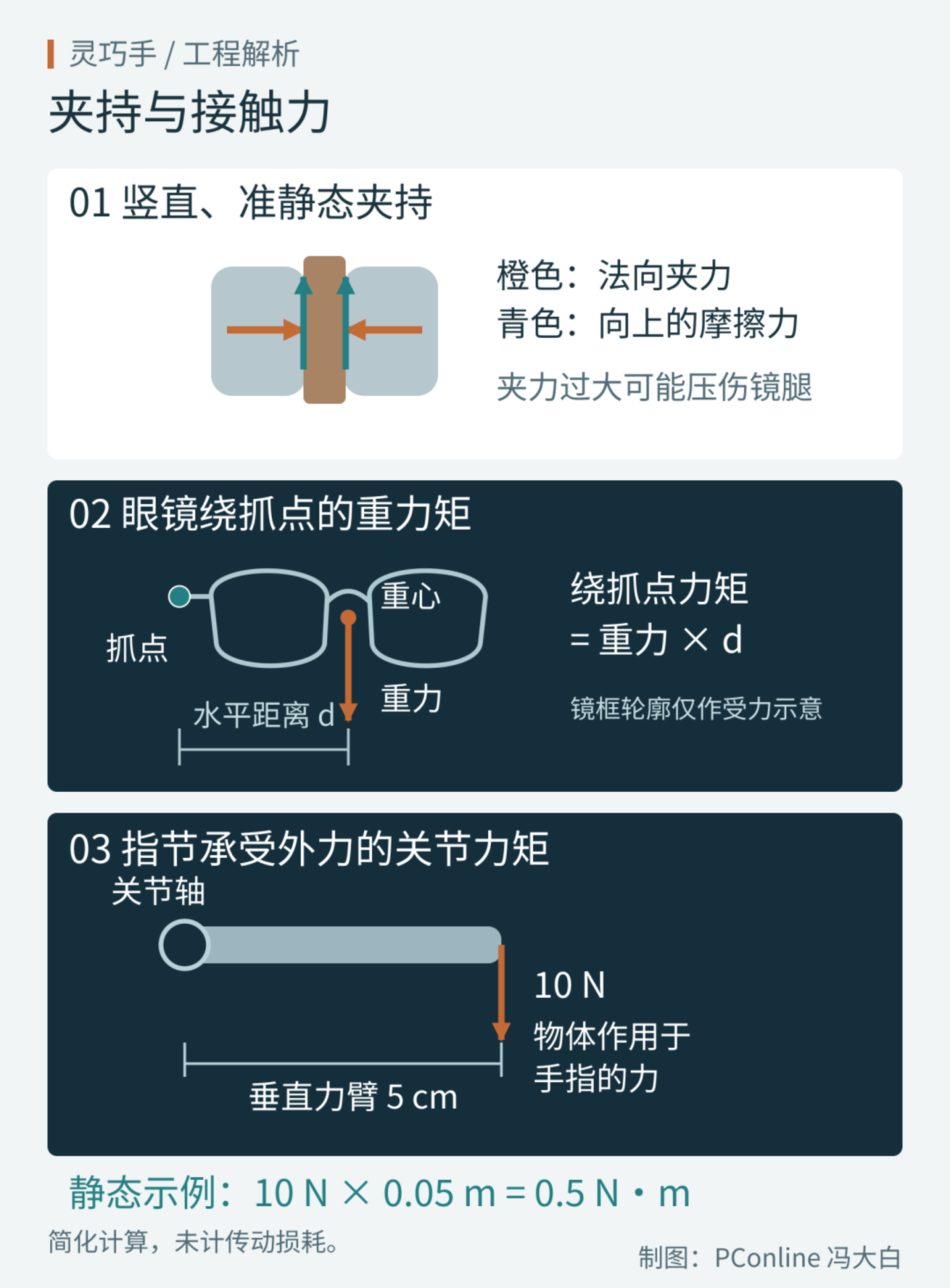 擎天柱的手,到底有多难造? 擎天柱的手,到底有多难造?