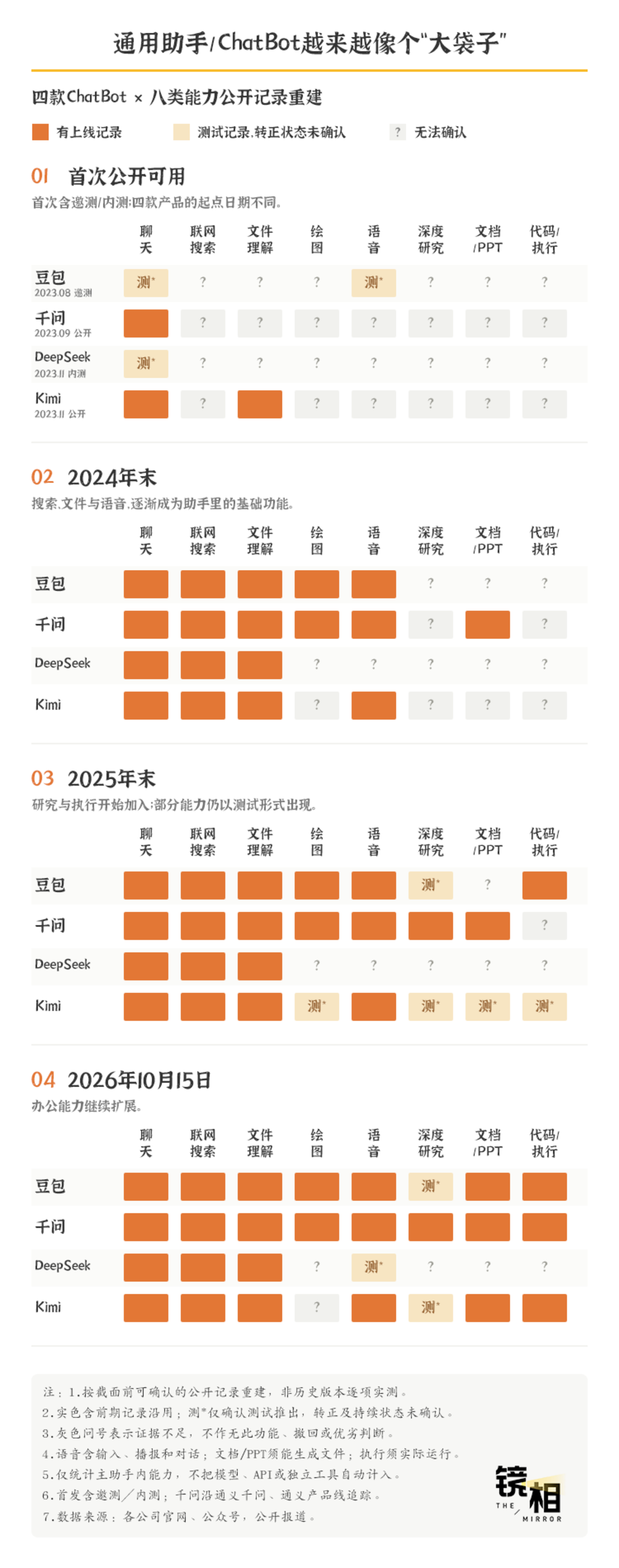 188天就退场,大厂AI 产品正在加速洗牌 188天就退场,大厂AI 产品正在加速洗牌