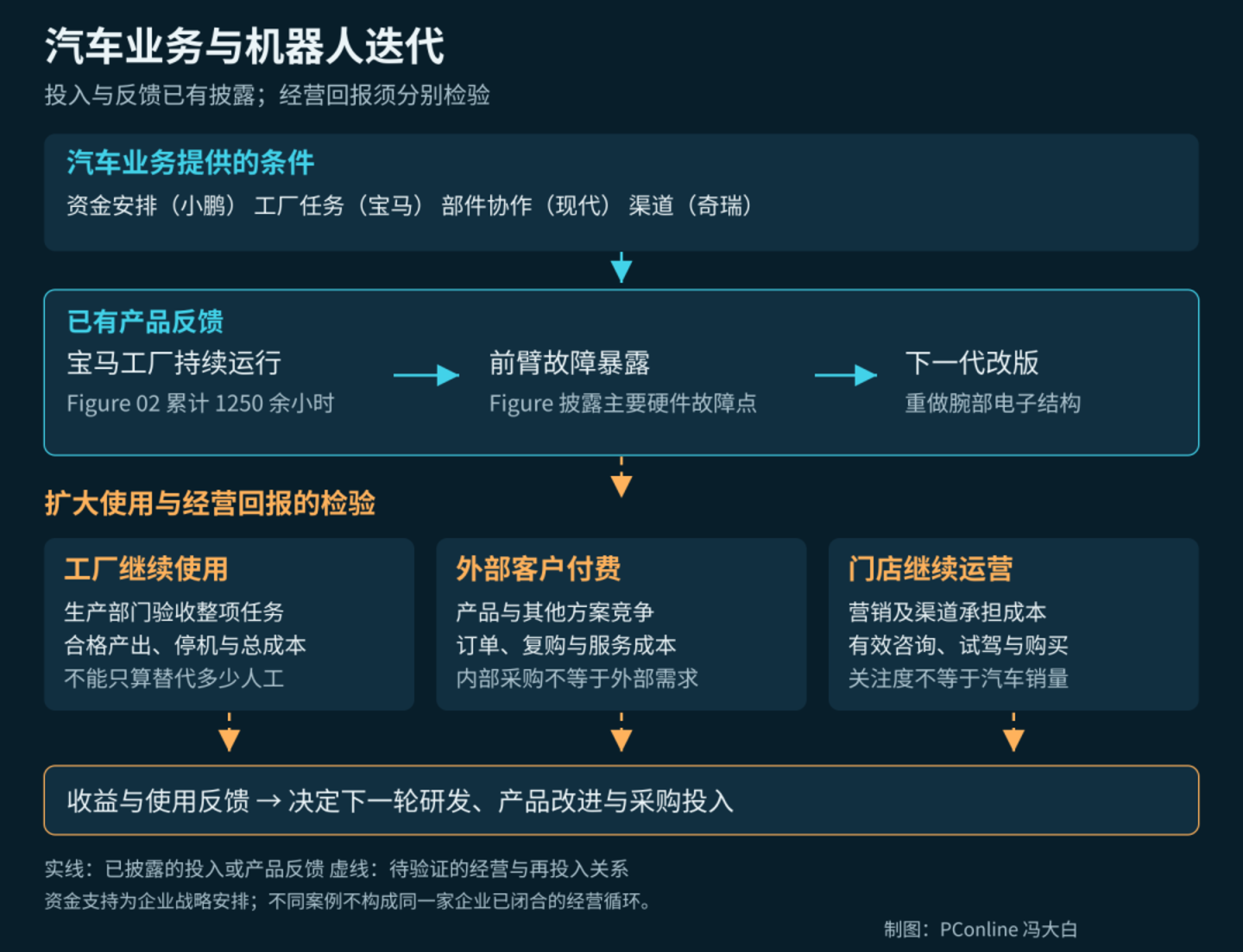  车企造人形机器人，究竟图什么？