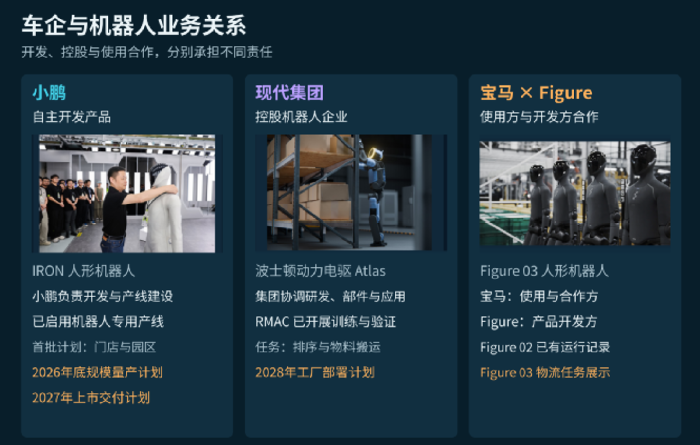 车企造人形机器人,究竟图什么? 车企造人形机器人,究竟图什么?