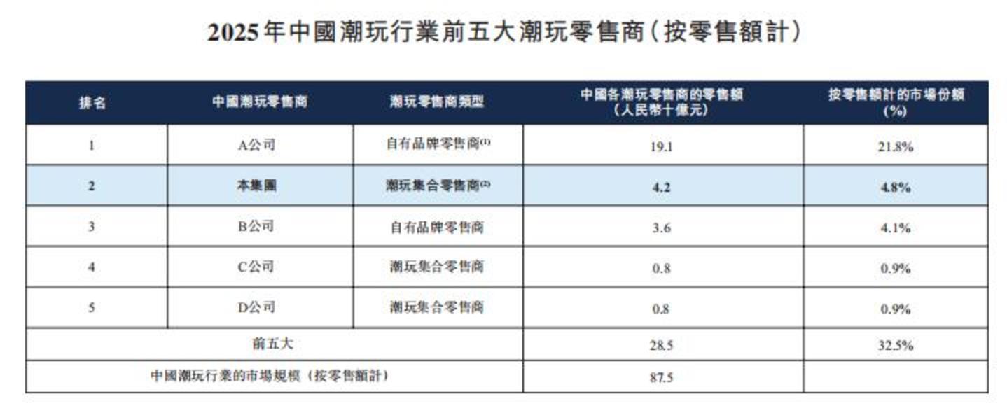 泡泡玛特六连跌,“亏麻了”的段永平仍想加仓 泡泡玛特六连跌,“亏麻了”的段永平仍想加仓