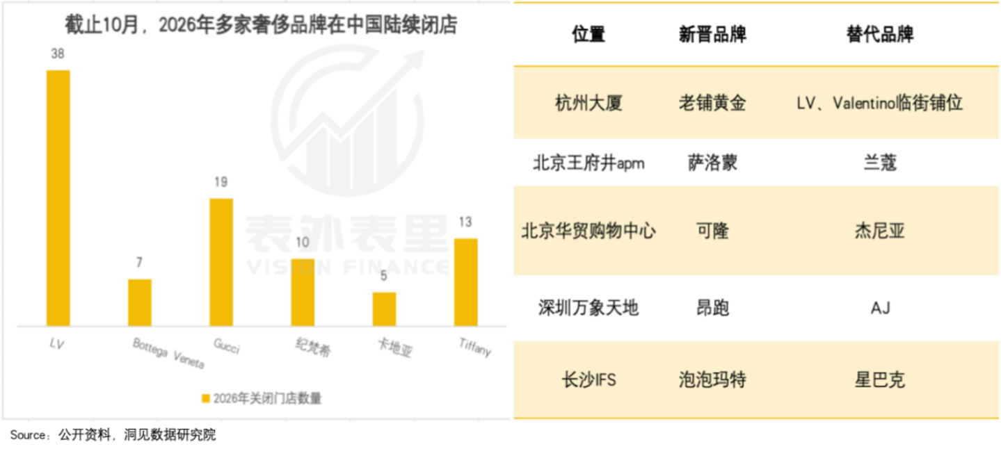 走访一线商场,我发现了三大消费趋势 走访一线商场,我发现了三大消费趋势