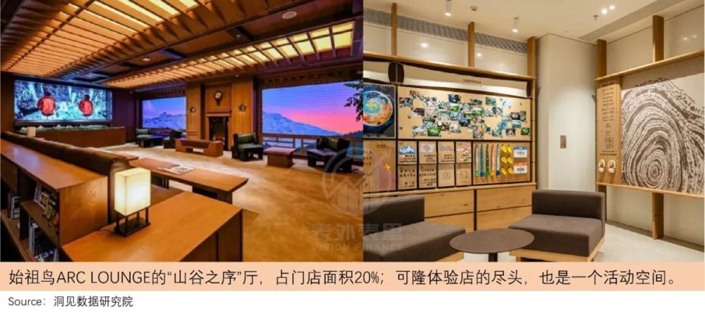 走访一线商场,我发现了三大消费趋势 走访一线商场,我发现了三大消费趋势