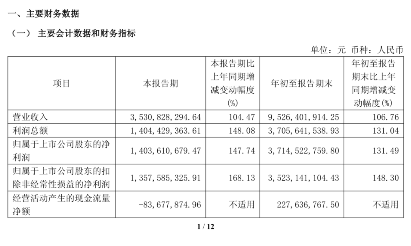 寒武纪Q3:利润翻倍,市值降温 寒武纪Q3:利润翻倍,市值降温
