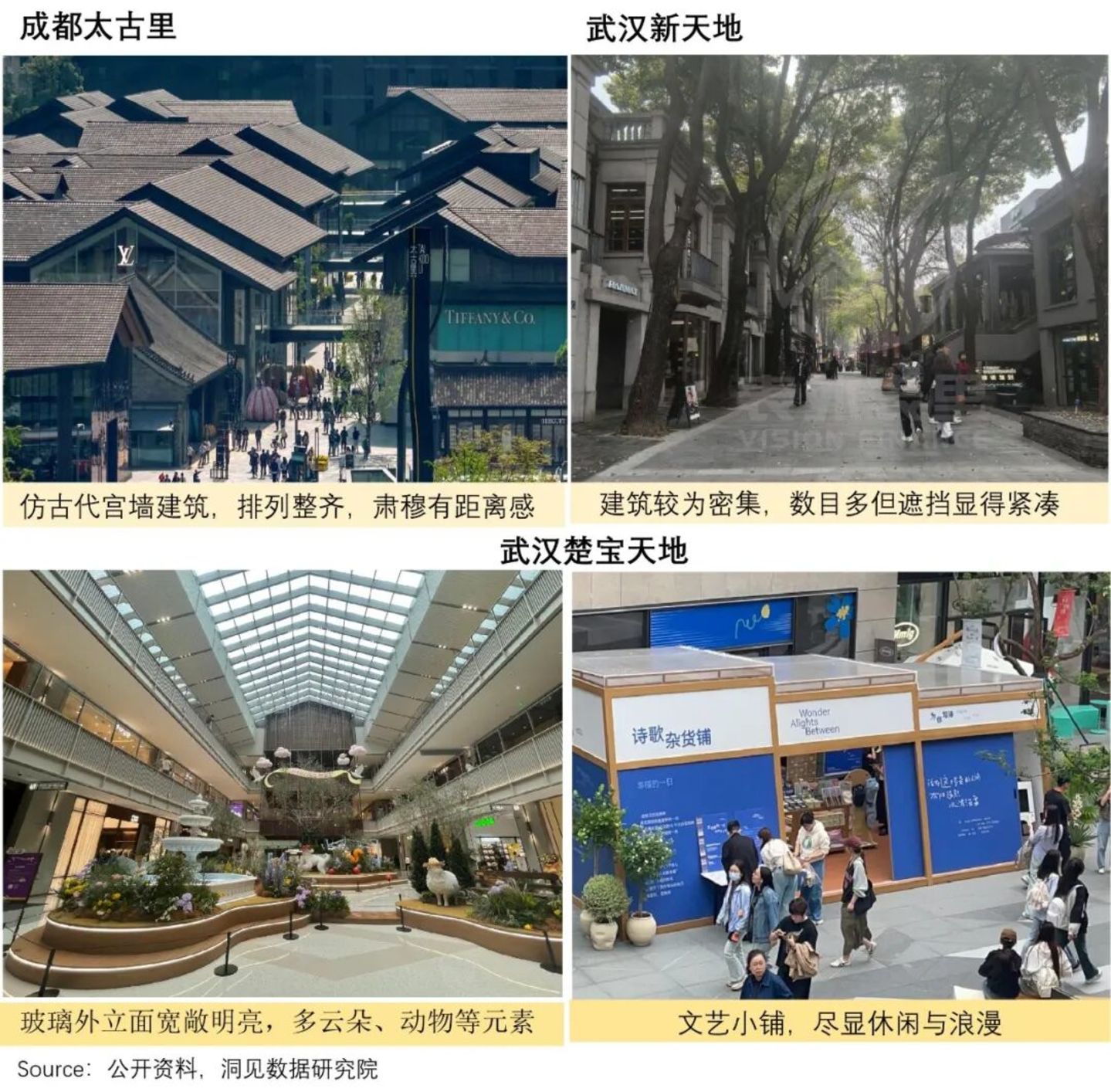 走访一线商场,我发现了三大消费趋势 走访一线商场,我发现了三大消费趋势