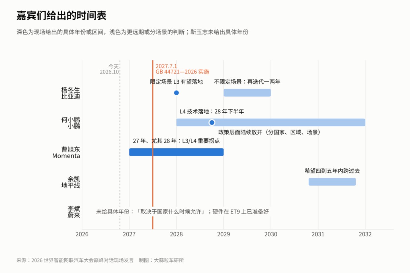 L3将至,华地魔三巨头同台:自动驾驶下半场的生存哲学 L3将至,华地魔三巨头同台:自动驾驶下半场的生存哲学