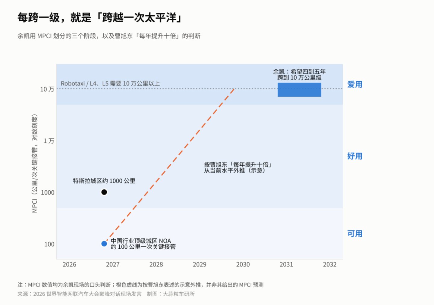 L3将至，华地魔三巨头同台：自动驾驶下半场的生存哲学