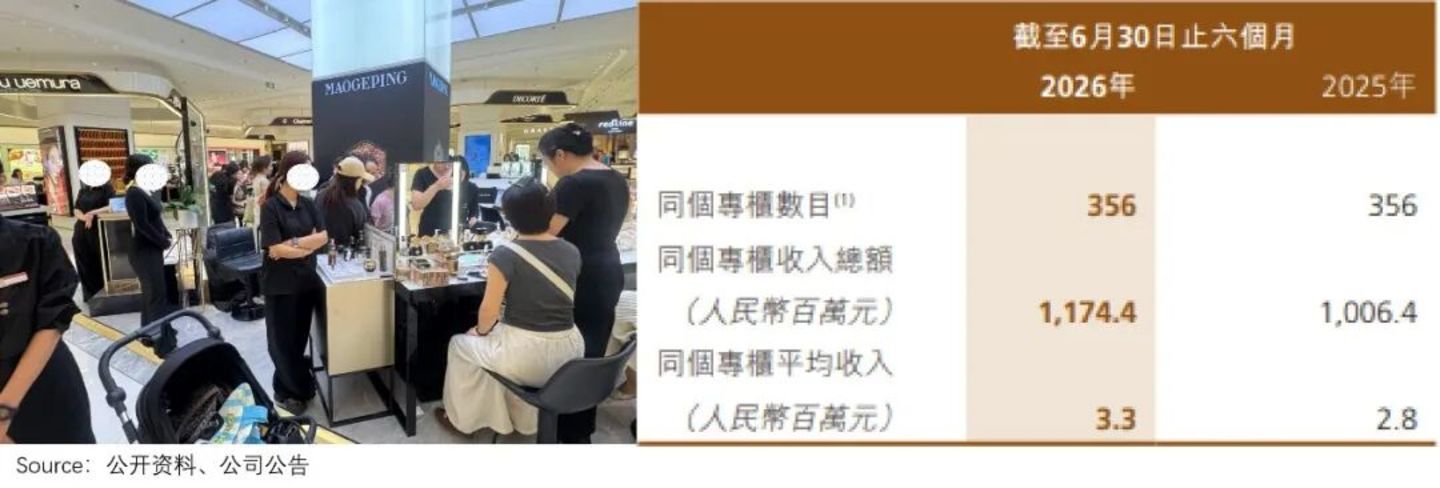 走访一线商场,我发现了三大消费趋势 走访一线商场,我发现了三大消费趋势
