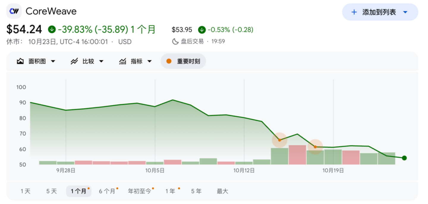 孙正义的保险丝快断了 孙正义的保险丝快断了